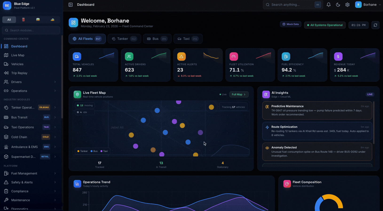 Blue Edge Network Cloud Platform