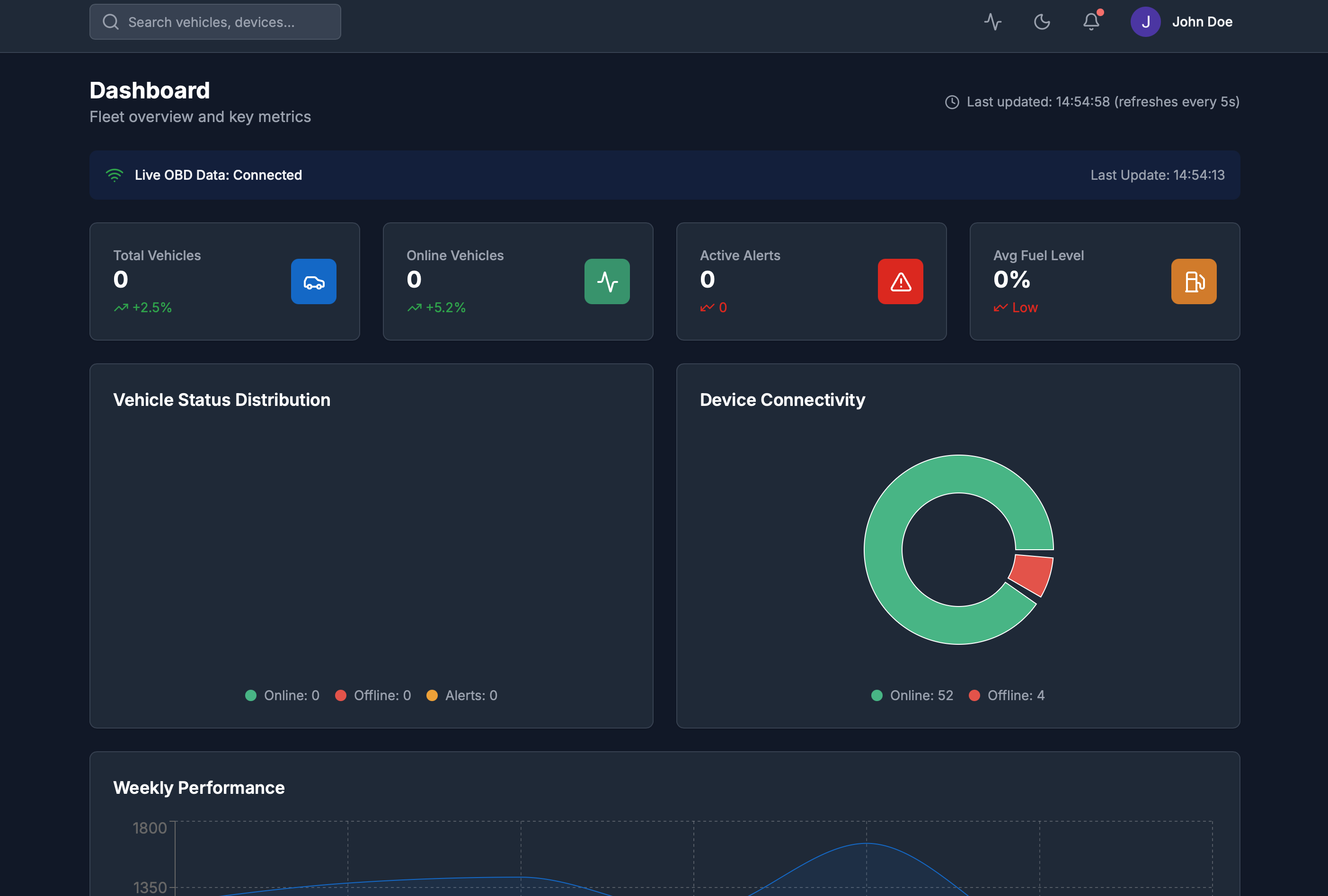 Data Analytics and Control